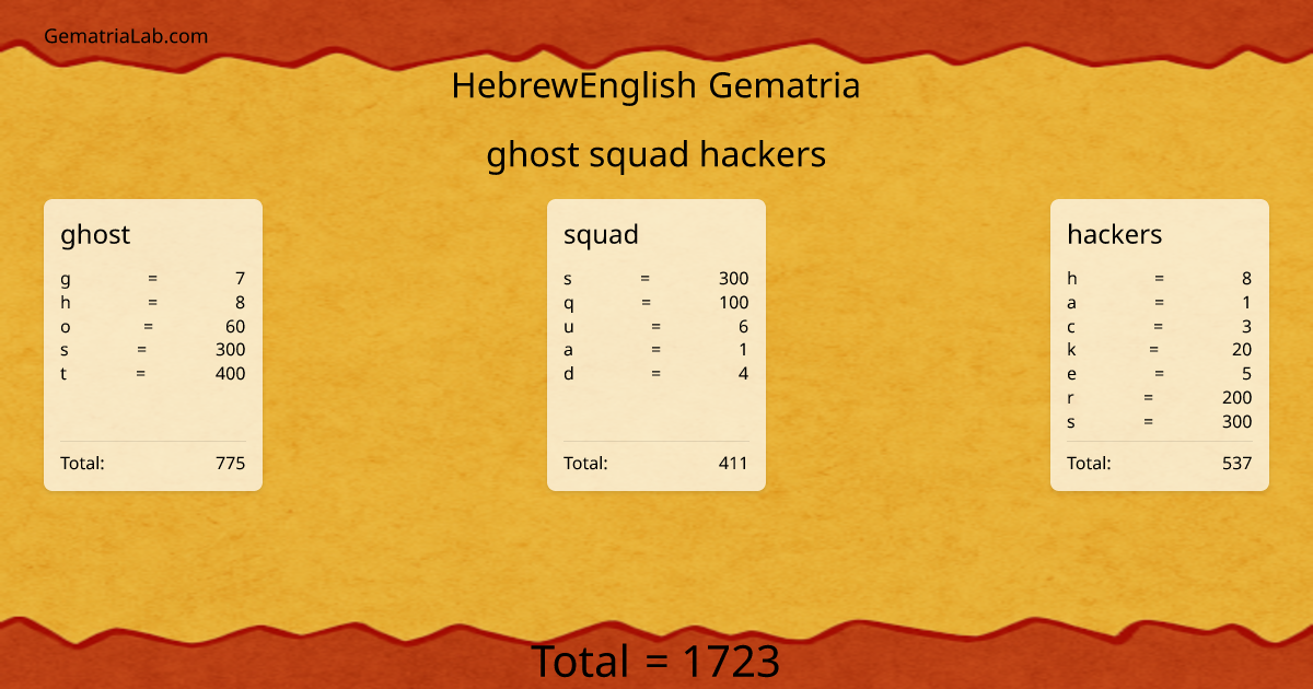 ghost squad hackers in hebrewEnglish Gematria
